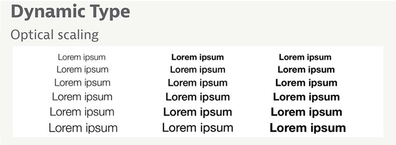 text styles