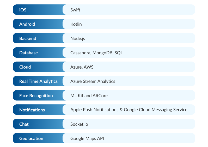 TikTok app technology stack