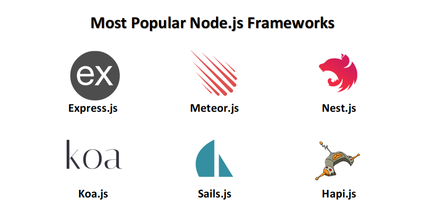 top nodejs frameworks