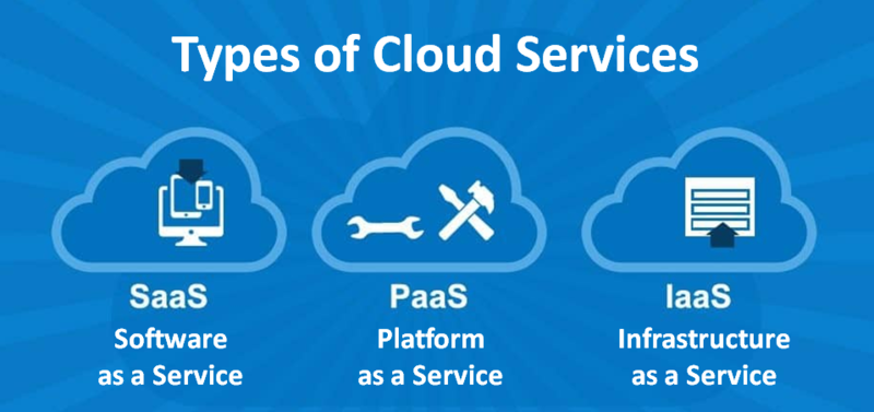 Types of Cloud Services