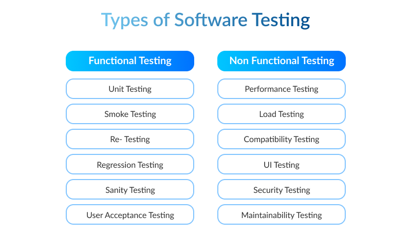 Types of Software Testing