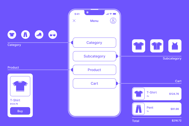 Top UX Design Tips for eCommerce Store to Grow Your Sales