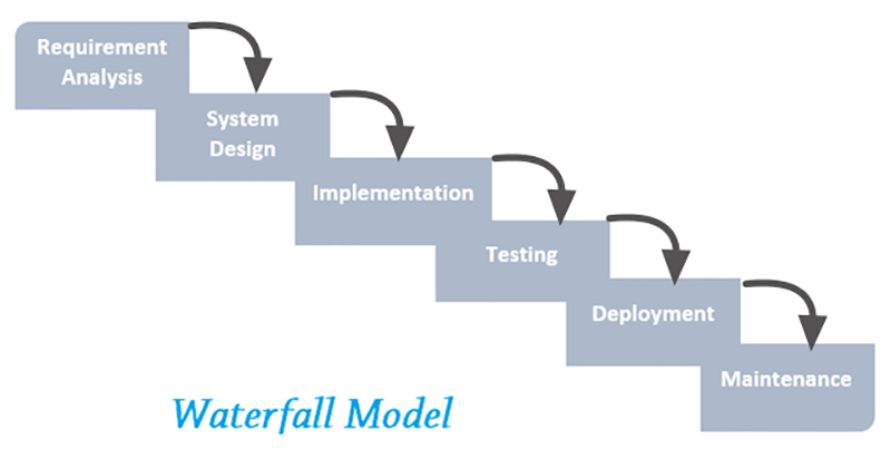 waterfall methodology