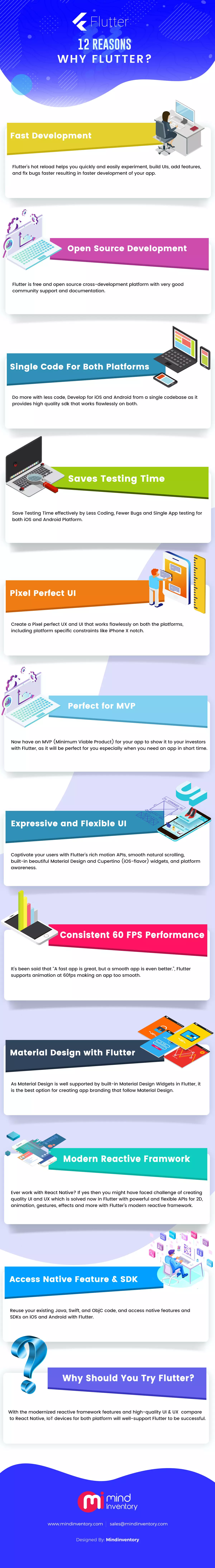 flutter benefits in app development infographic