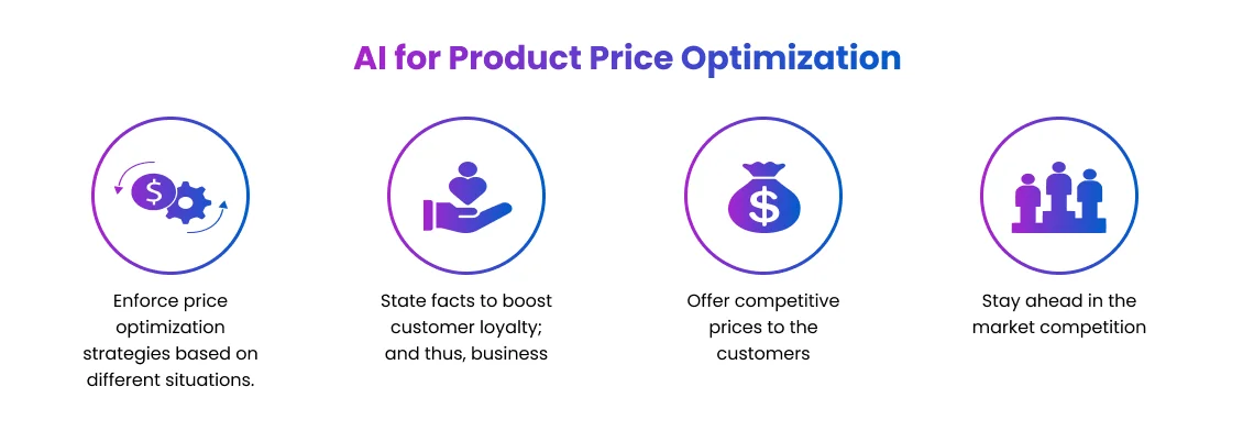 AI for product price optimization