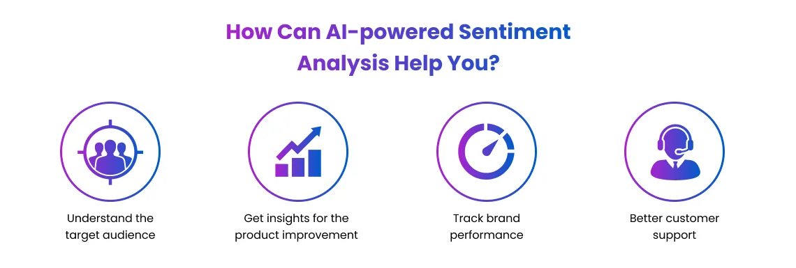 AI-powered sentiment analysis