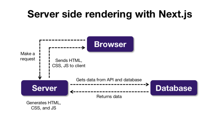 6 Best Front-End Framework: How to Choose the Best One?