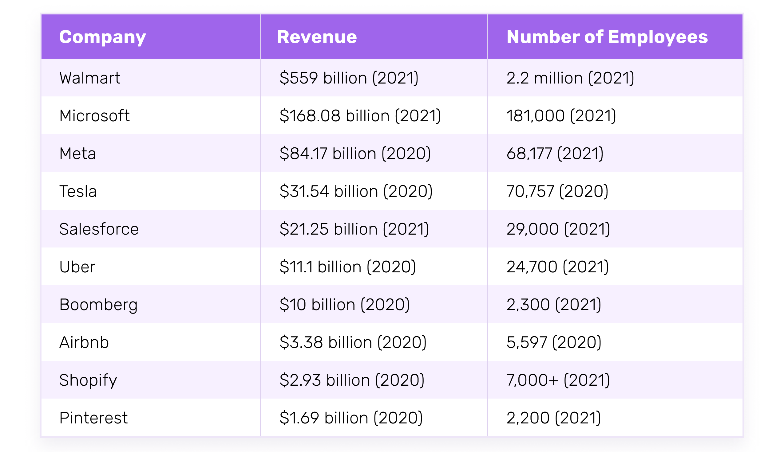 Revenue generated through React Native by popular labels