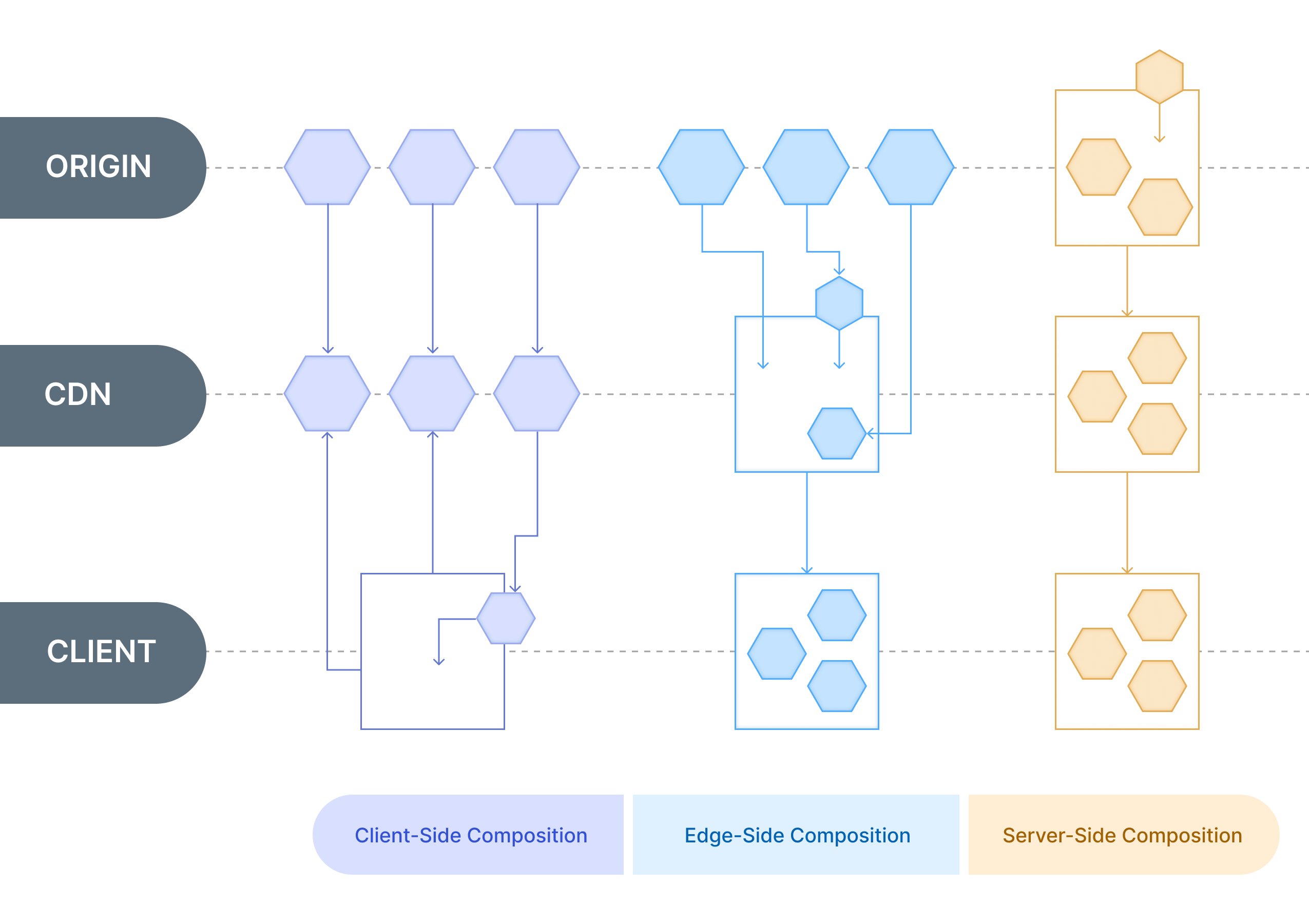 Composition of Micro Frontend Architecture