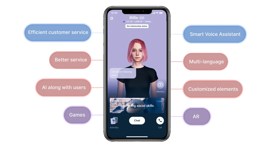 Replika app features