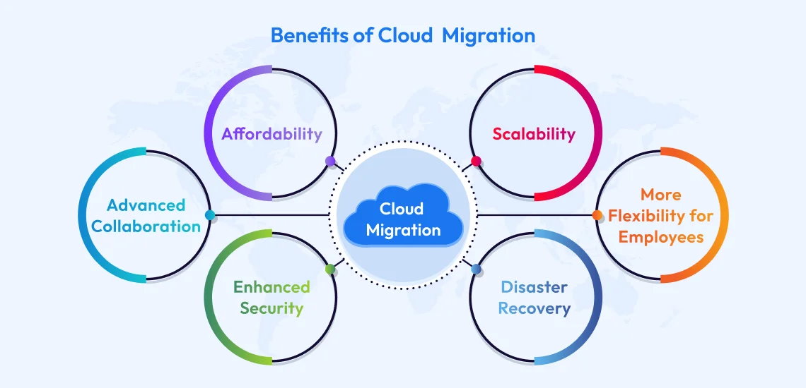 advantages of  cloud migration