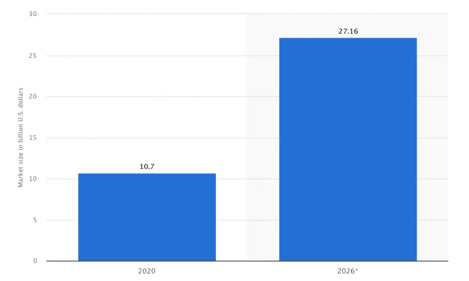 global voice recognition market size