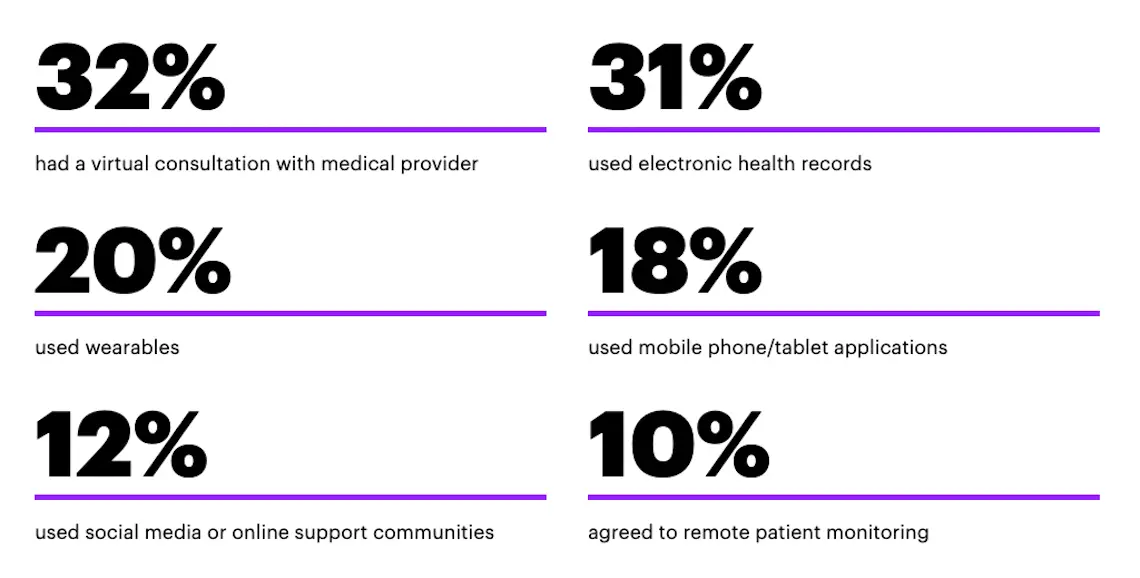 healthcare app adoption