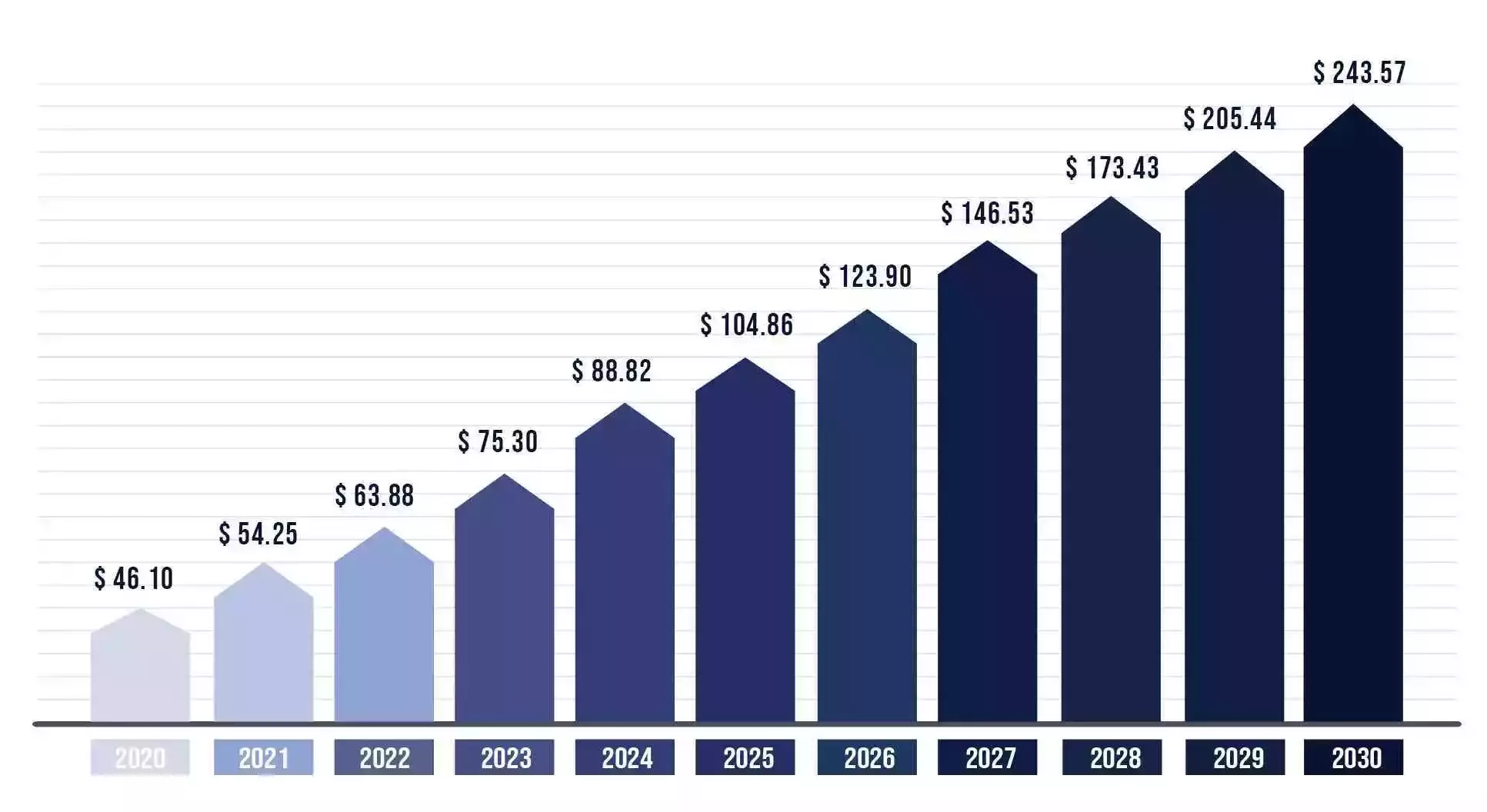 mHealth market size