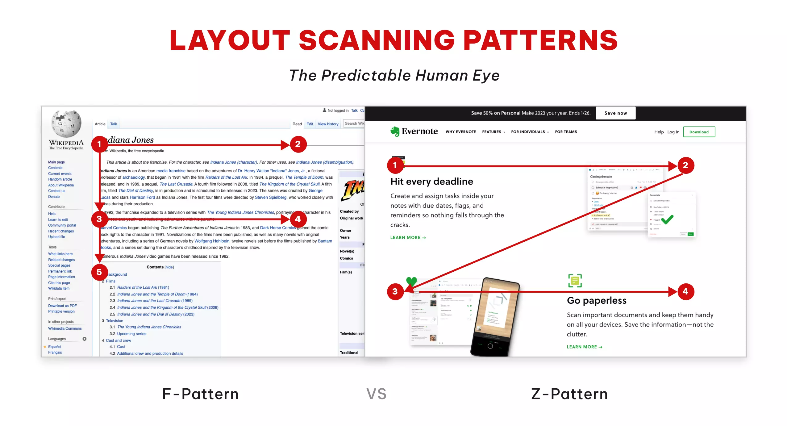 users viewing patterns