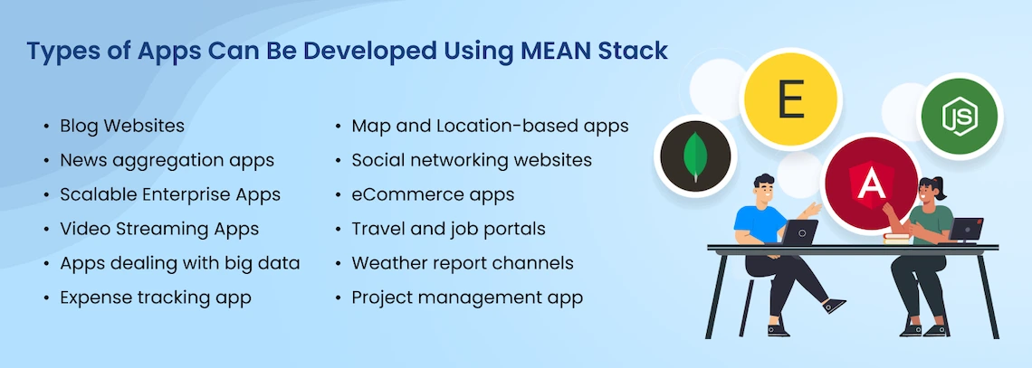Types of apps can be developed using MEAN stack