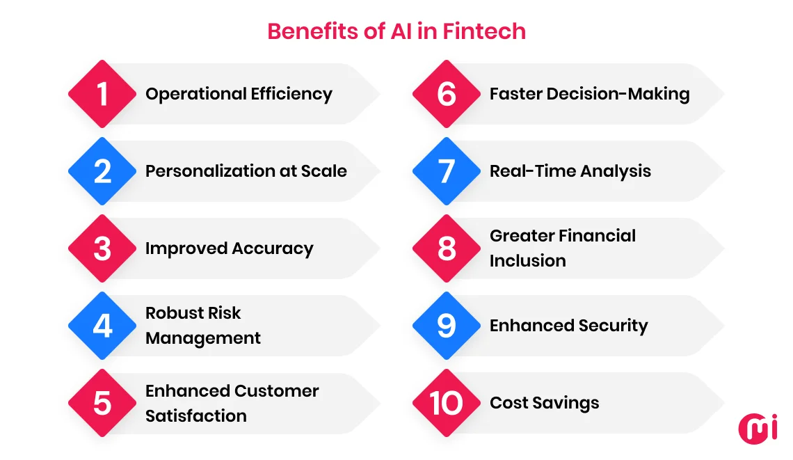 benefits of ai in fintech