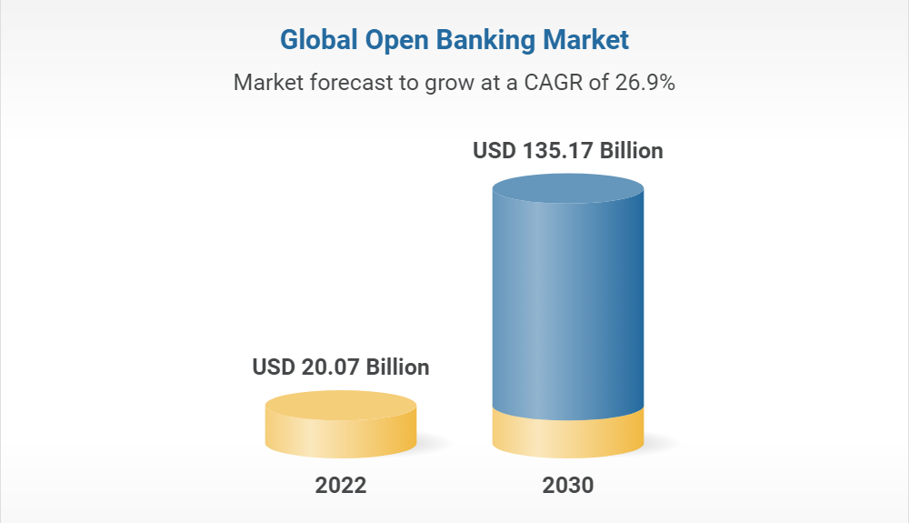 global open banking market