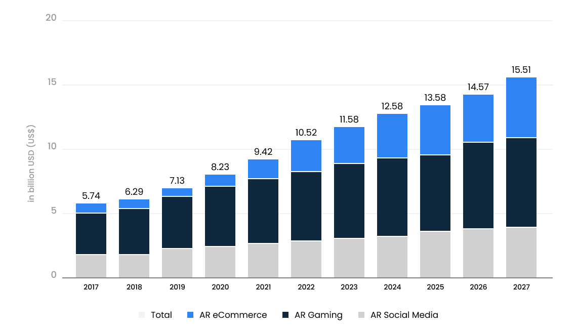 AR based software market size