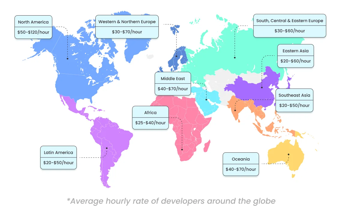 Average hourly rate of developers around the globe
