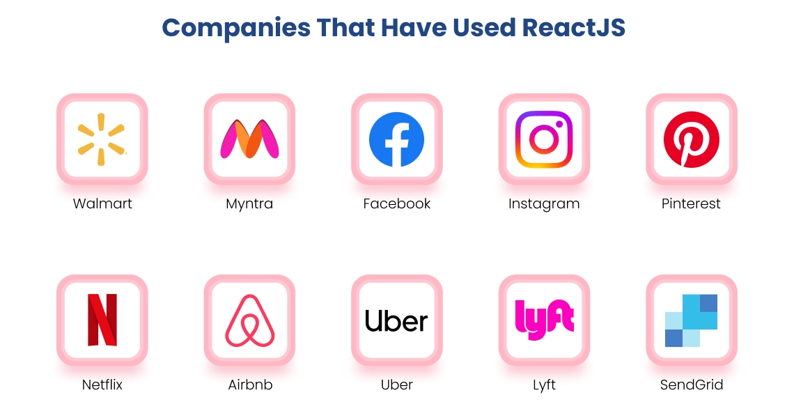 Companies that have used ReactJS