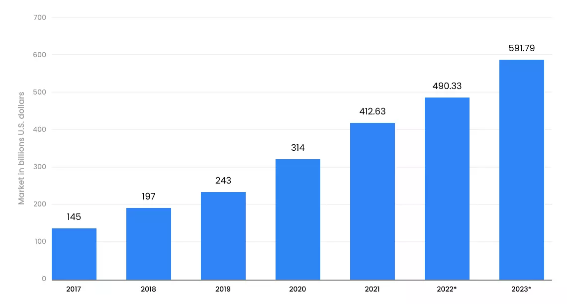 worldwide public cloud computing market