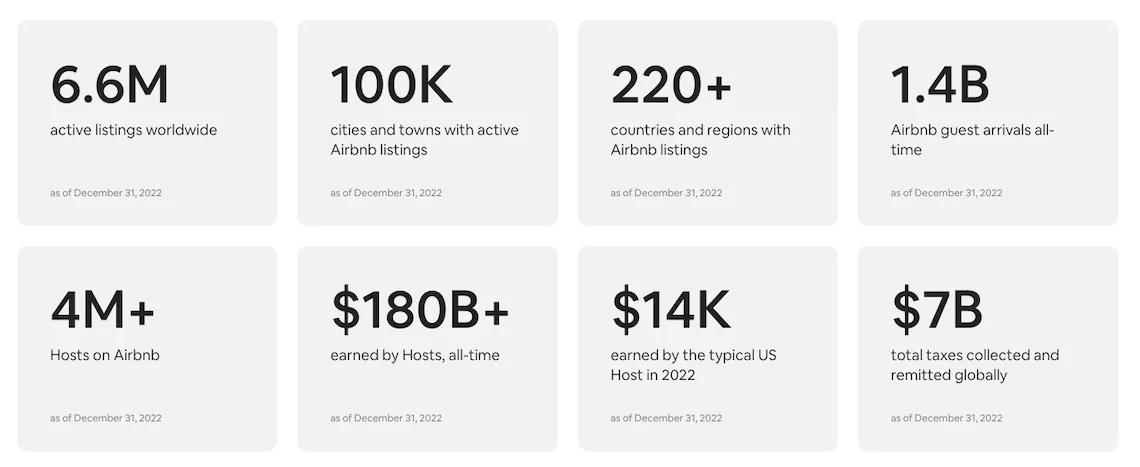 Airbnb facts report