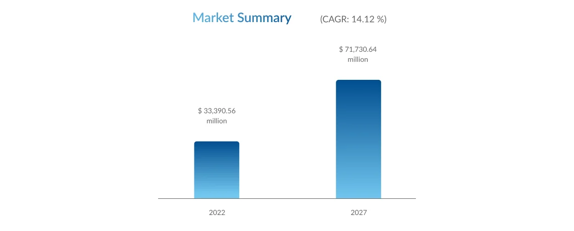 Global healthcare cloud computing market industry