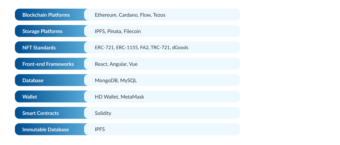 Technology Stack for Building an NFT Marketplace