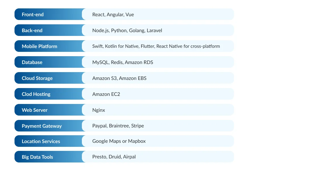 Technology stack for vacation rental app development