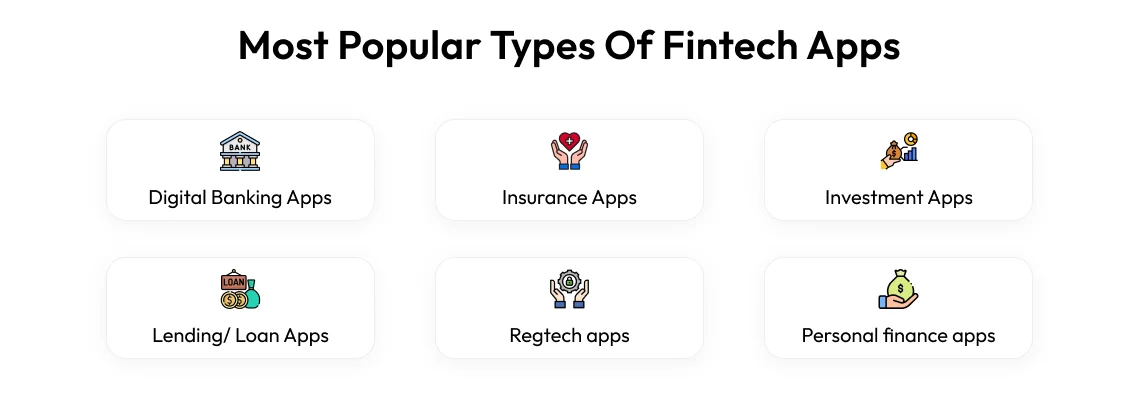 Types of Fintech Apps