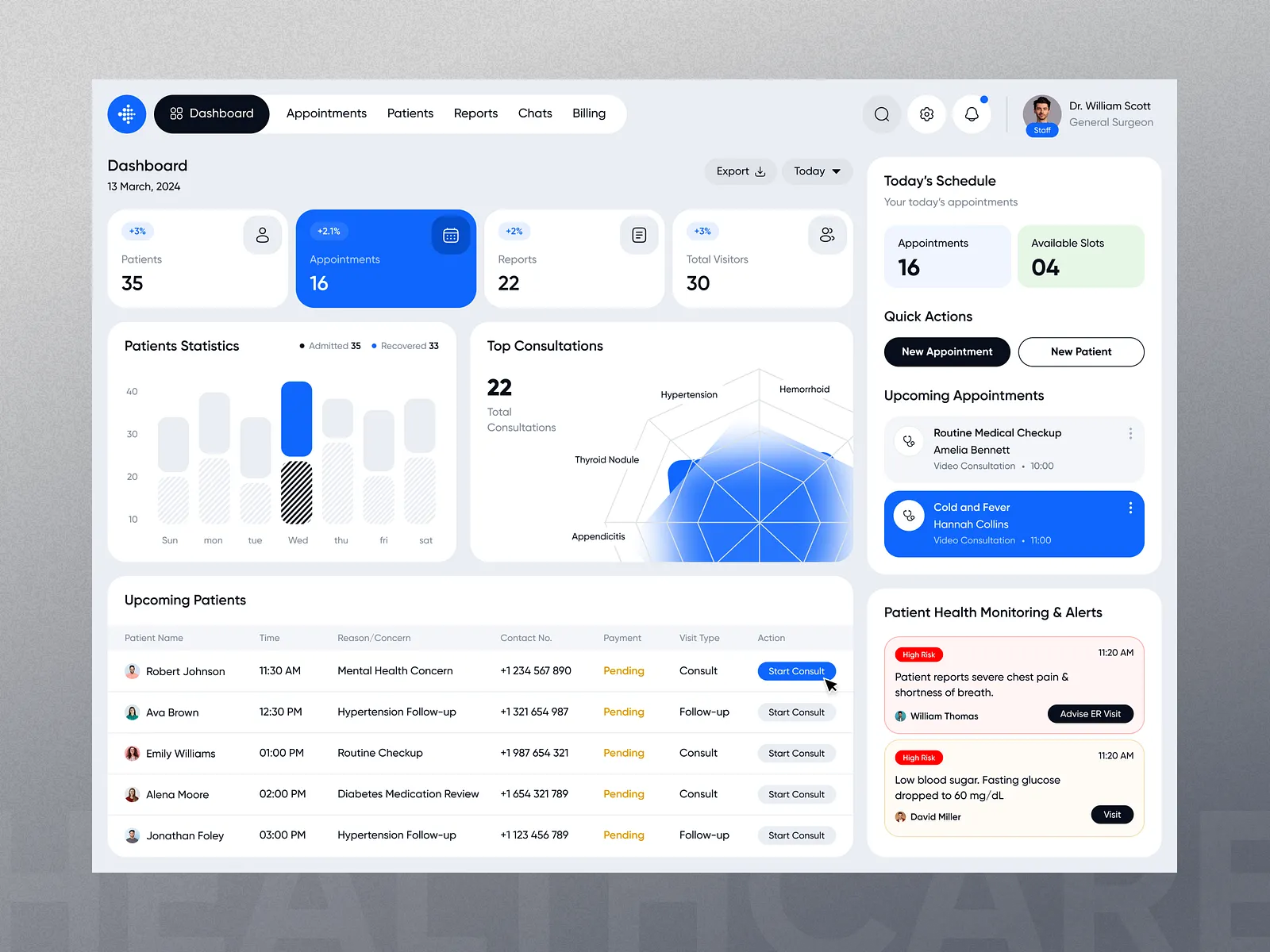 Telemedicine admin dashboard