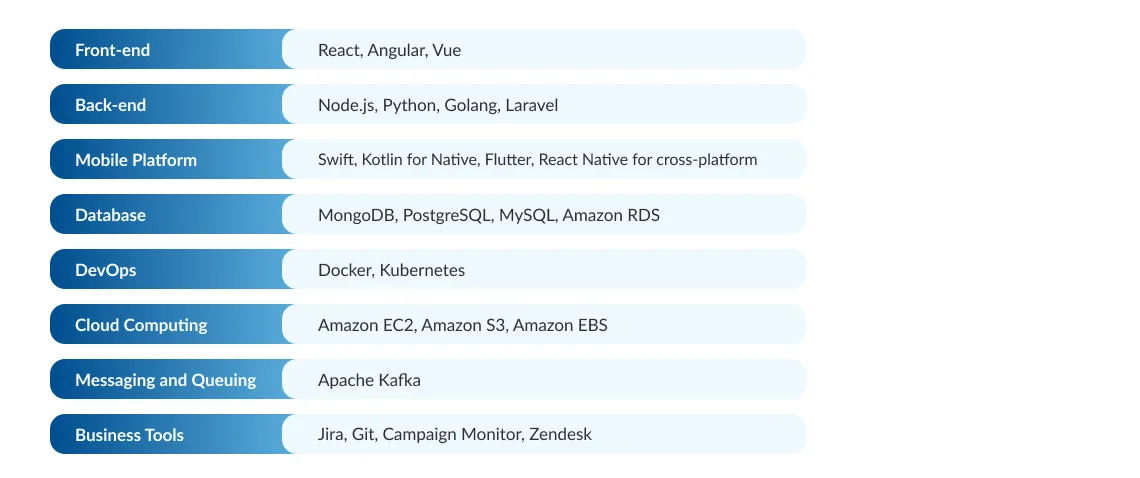 Technology stack to develop an app like Threads