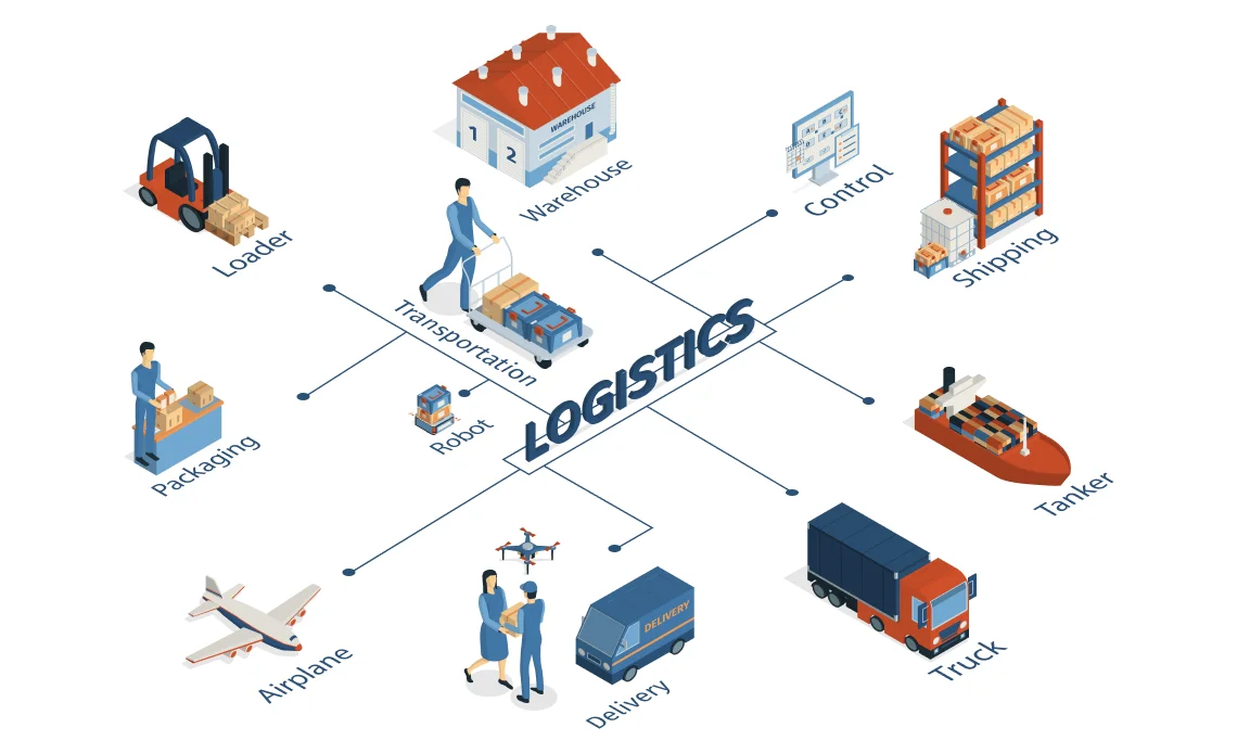 How logistics industry works