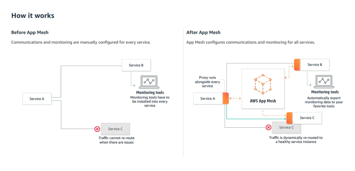 Service Mesh