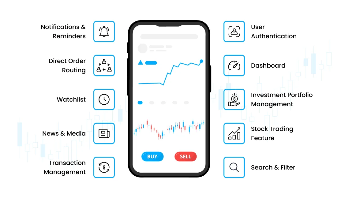 How to make an app like Robinhood? - Idea Usher