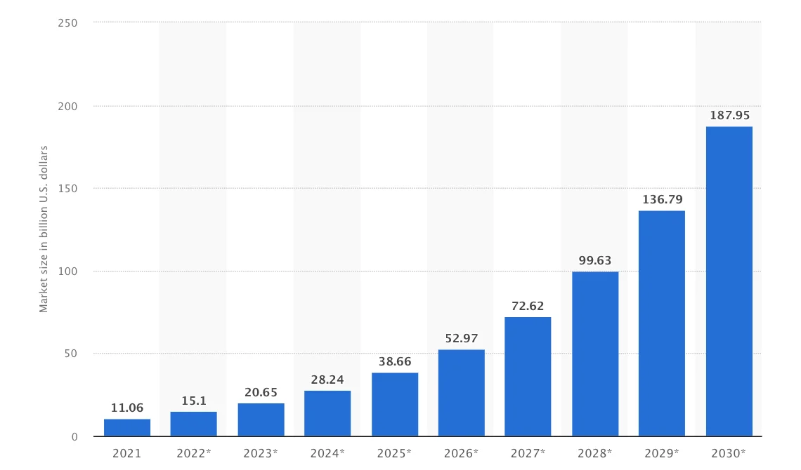 AI in healthcare market size worldwide