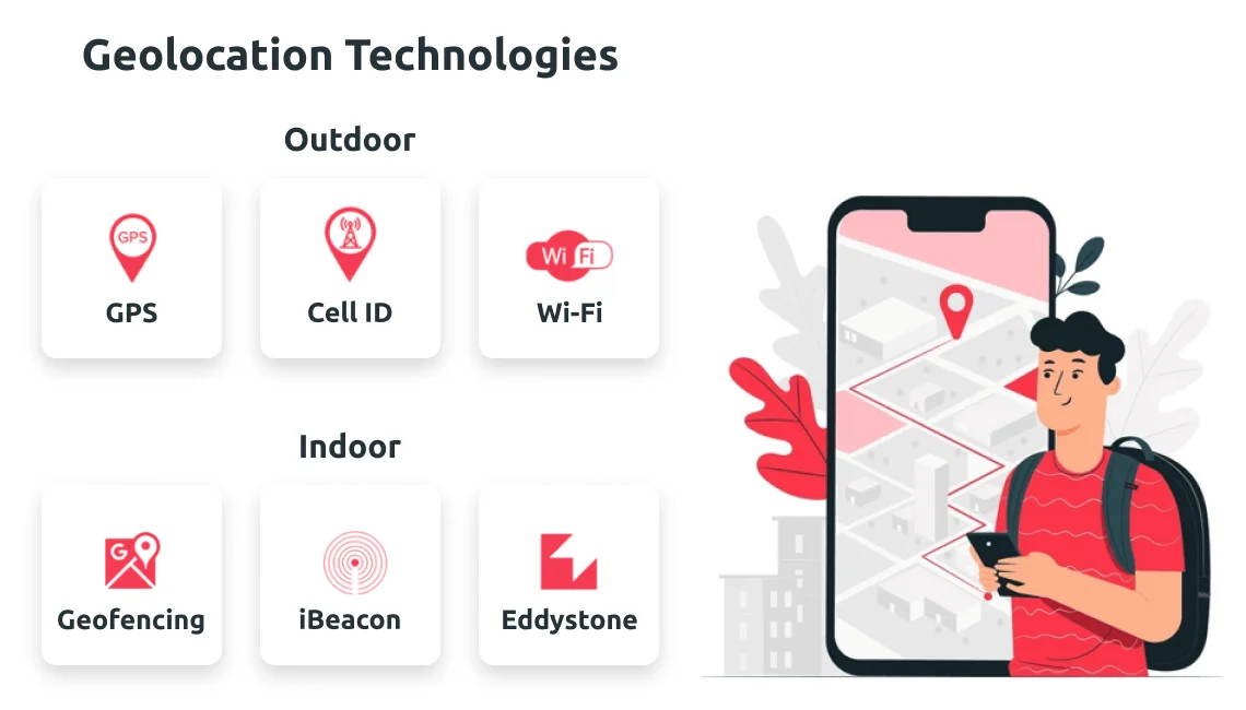 Geolocation Technologies