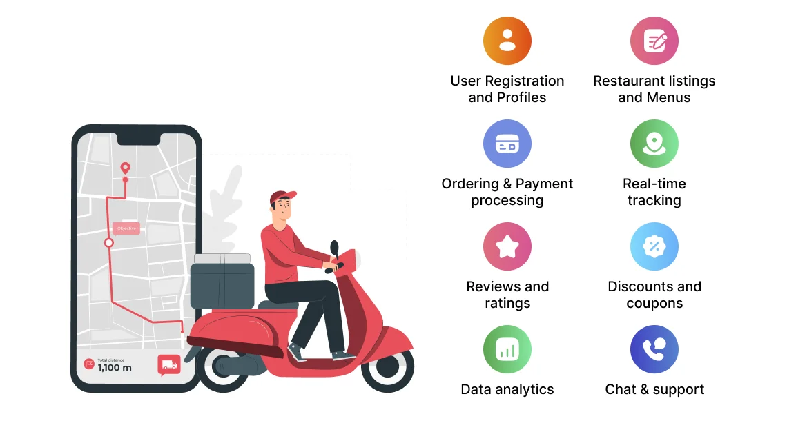 Key Features of Food Delivery App