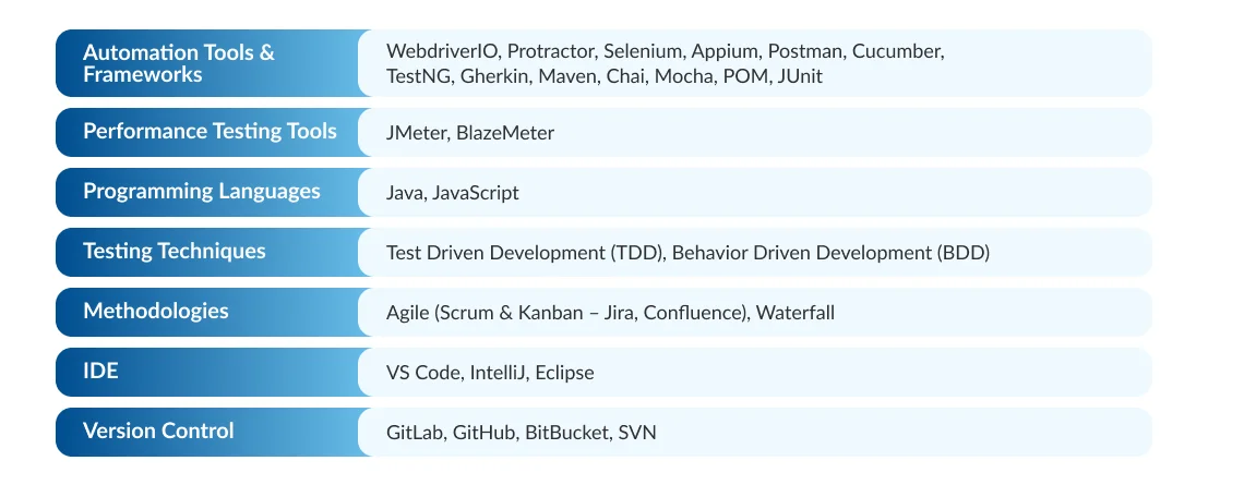 Software QA Testing Tools