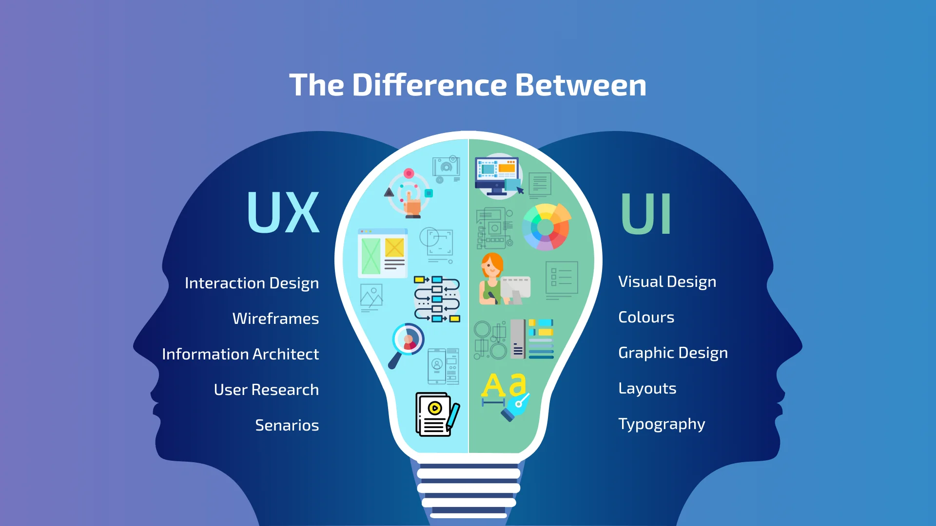 Difference between UI and UX