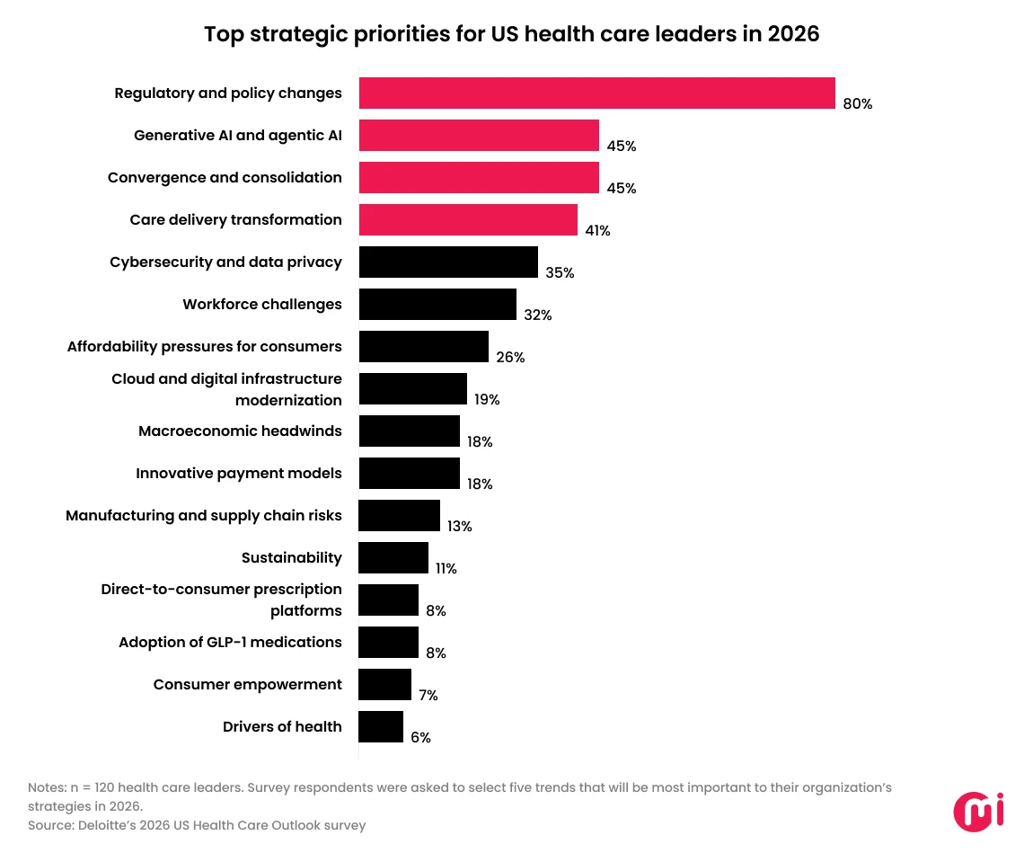 healthcare app development market analysis