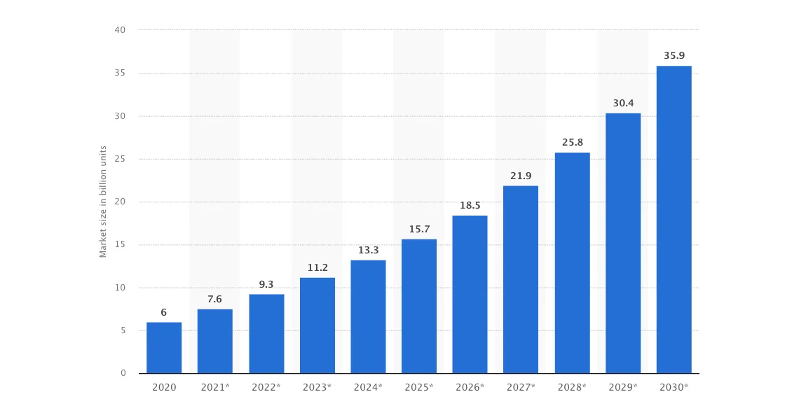 Agricultural robot global market