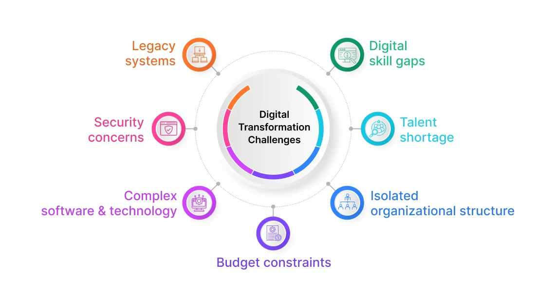 Key Challenges in Digital Transformation
