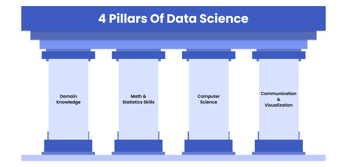 Pillars of Data Science