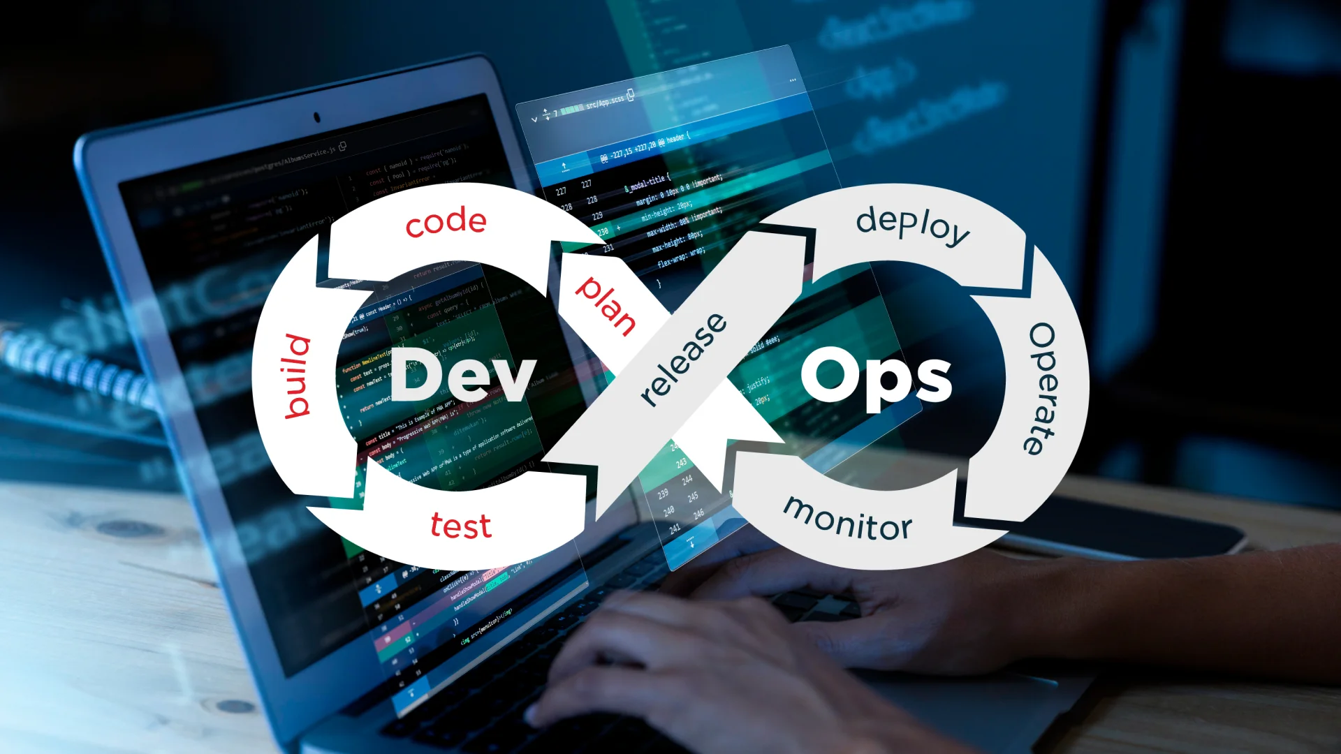 Role of DevOps in SaaS product development