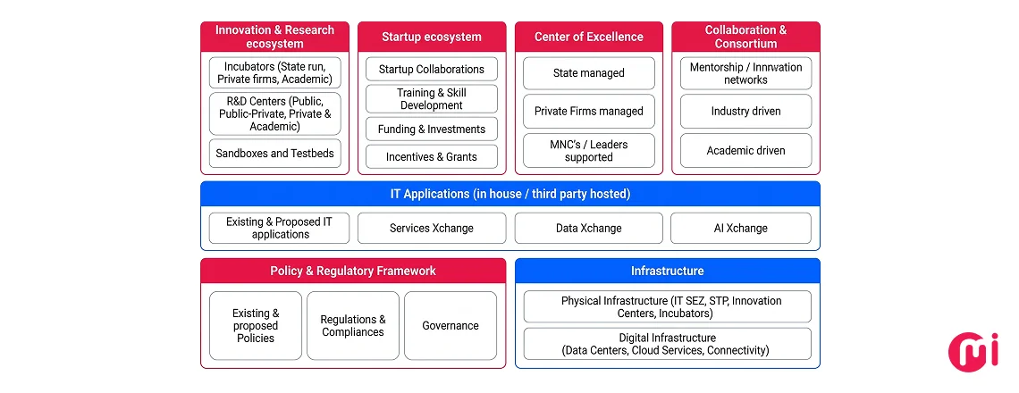 sovereign ai architecture