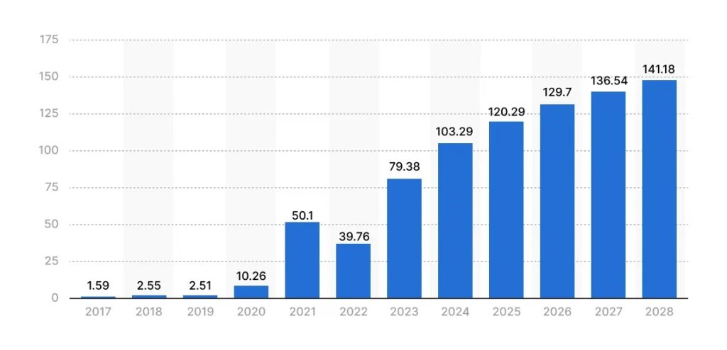 fintech app statistical overview