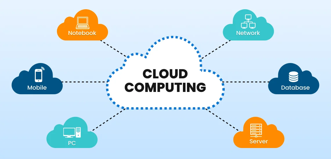 Cloud Computing