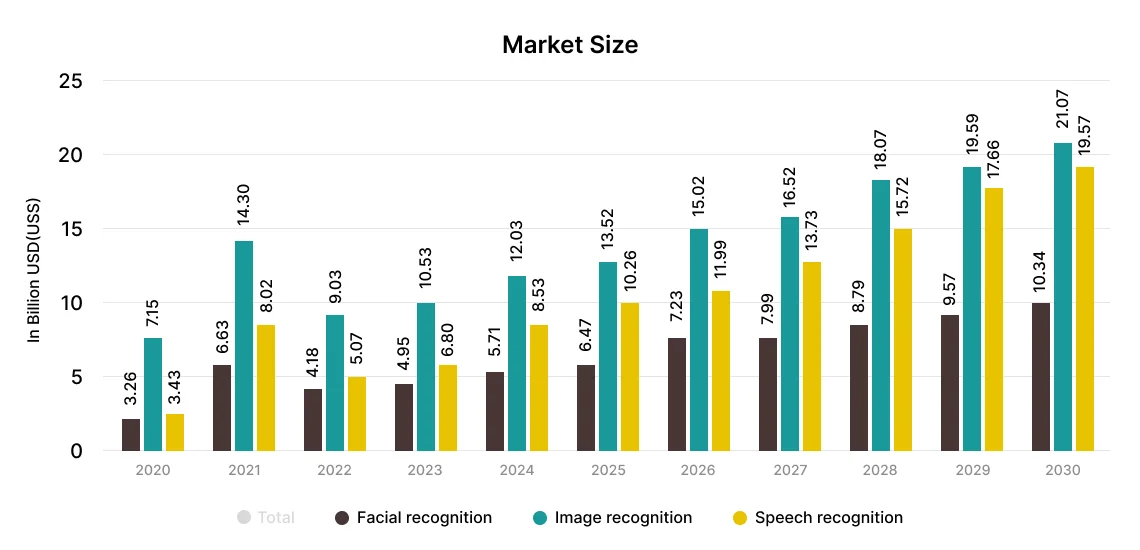 Computer Vision Statistics